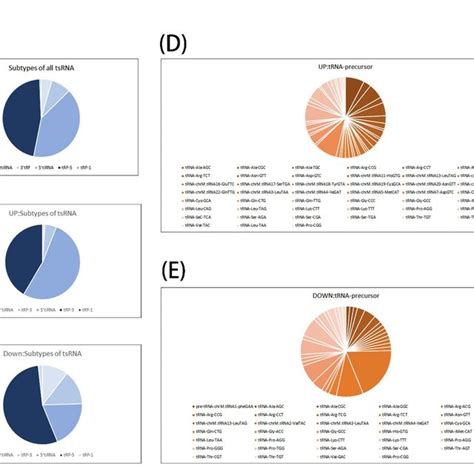 Image result for Microarray Data Analysis Chart