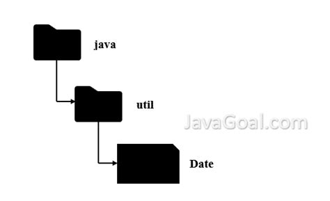 Image result for Defining Interface Under Package in Java