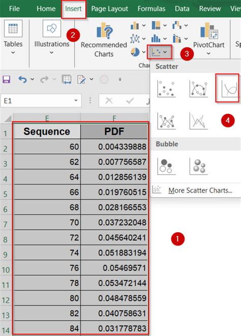Afbeeldingsresultaten voor Plot Normal Distribution in Looker