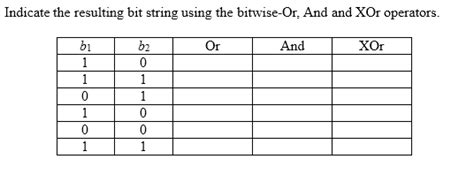 Image result for Complement of Bit String
