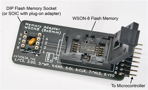 Toradh íomhá ar External Memory Interface Block Diagram