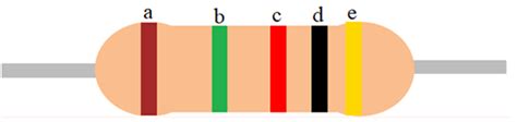 Image result for Resistor Color Code Quick Guide 5 Band