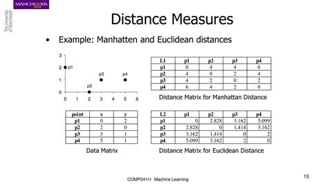 Image result for Euclidean Distance Between Two Matrices
