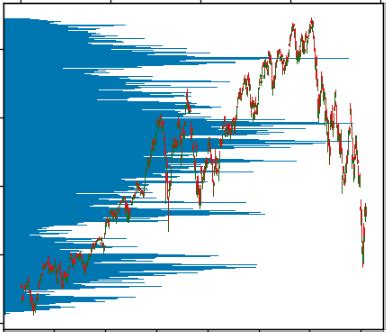 Toradh íomhá ar How to Code a Volume Profile in Python