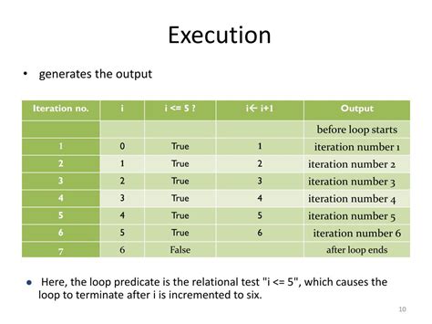 Contoh Nested Loop に対する画像結果