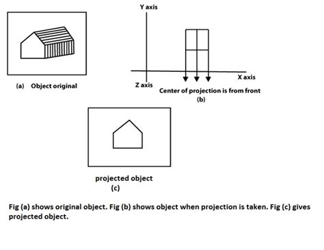 Image result for Parallel Projection in Computer Graphics Easy Diagram