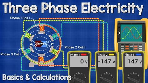 Image result for 3 Phase Power Generation