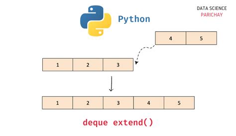 Image result for Deque Implementation in Python Usi