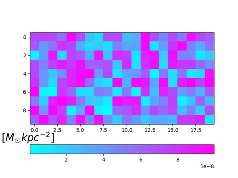 Toradh íomhá ar Python Color Bar Schink