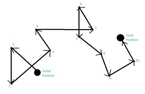 Image result for Random Walk Theory Math