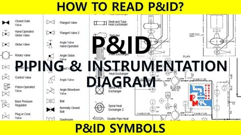 Image result for PID Process