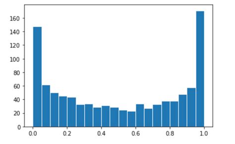 Image result for Python Kernel Density with Barriers