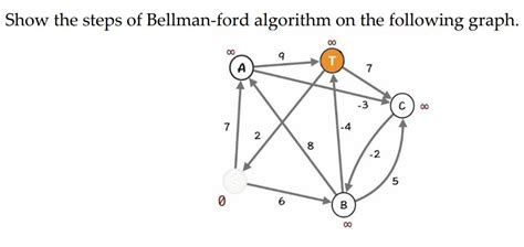 Image result for Bellman-Ford Algorithm Step by Step