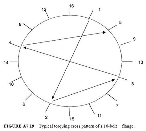 Résultat d’images pour Cross Pattern Bolt