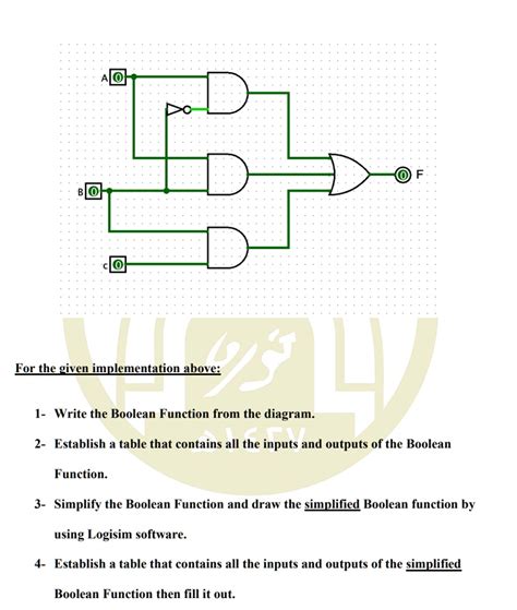 Image result for Boolean Function Representation