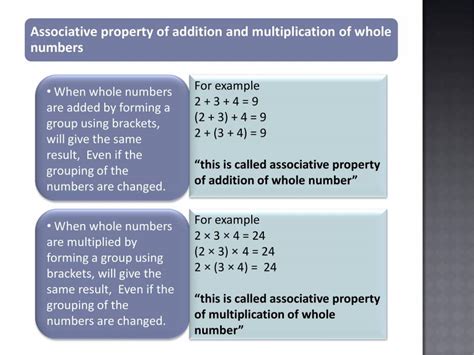 Image result for Class 6 Whole Numbers Concept Map