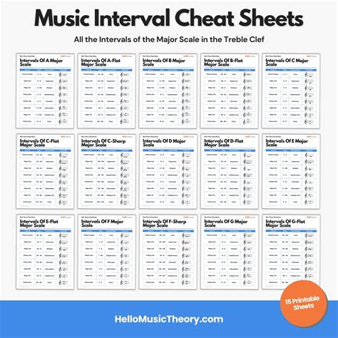 Image result for Music Interval Indentification Cheat Sheet