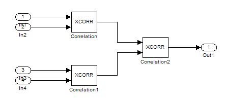 Image result for Directed Graph Correlation Filter