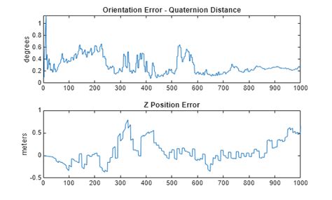 MATLAB Circuit Diagram for Altimeter Using Matlab/Simulink に対する画像結果
