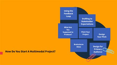 Image result for Multimodal Project Prezi Examples