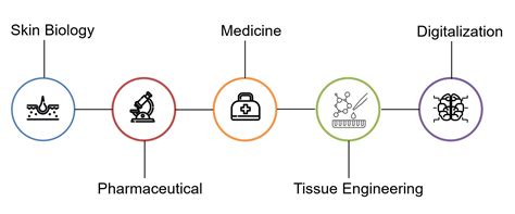 Scientific Technology Examples に対する画像結果