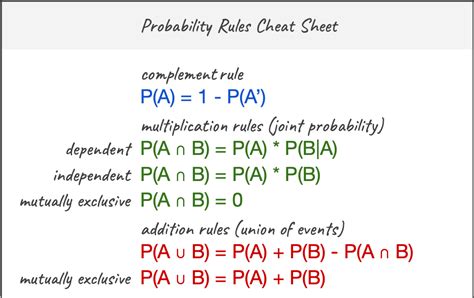 Toradh íomhá ar Probability Statement