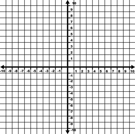 -10 To 10 Coordinate Grid With Increments Labeled And Grid Lines Shown ...