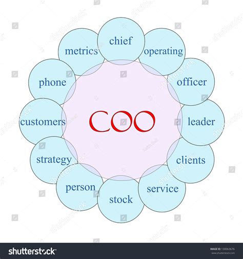 Image result for COO Pattern