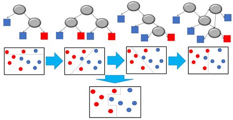 Machine Learning Enzyme Prediction に対する画像結果