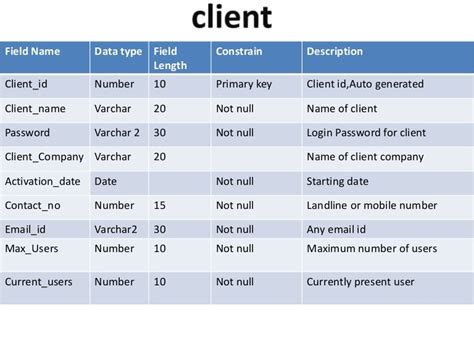 Image result for What Goes in Data Type in Data Dictionary