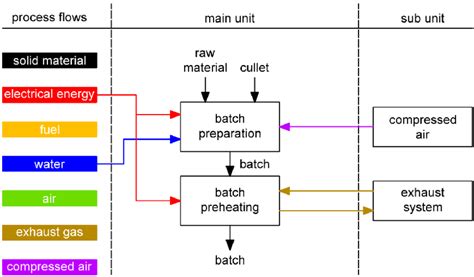 Process Unit に対する画像結果