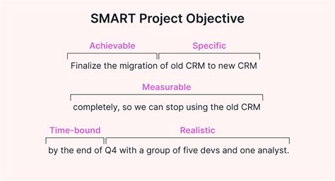 Project Objectives Definition に対する画像結果