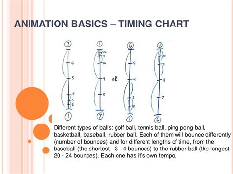 Image result for Timing Chart Sample in Animation