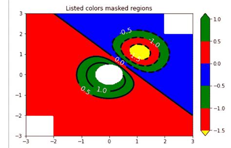 Image result for Red Yellow-Green C-Map Python
