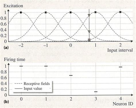 Gaussian Encoding Model に対する画像結果