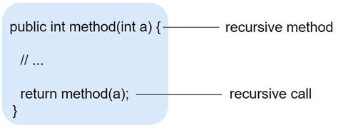 Toradh íomhá ar Time Complexity in Java Recursion vs for Loop