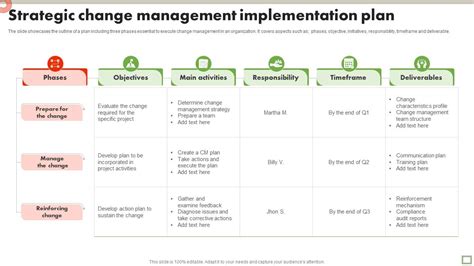 Toradh íomhá ar Change Management Implementation Plan Example