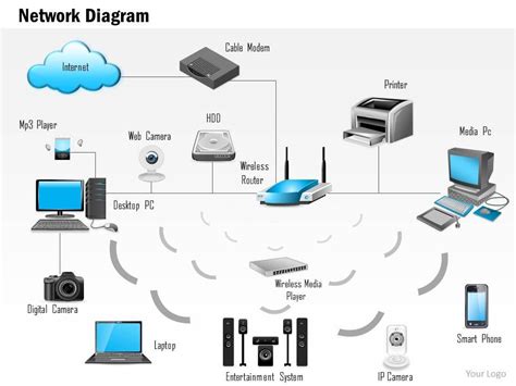 Configuring and Using Network ಗಾಗಿ ಇಮೇಜ್ ಫಲಿತಾಂಶ