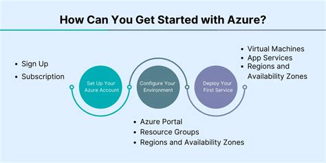 Toradh íomhá ar Azure Developer Services