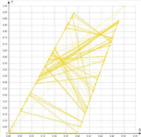Image result for Ceiling Function Graphed