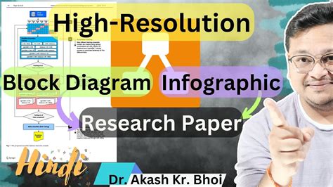 Toradh íomhá ar High Resolution Block M