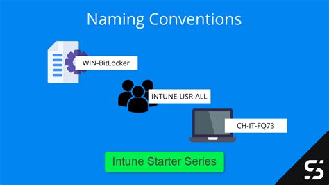 Image result for HTML Naming Convention