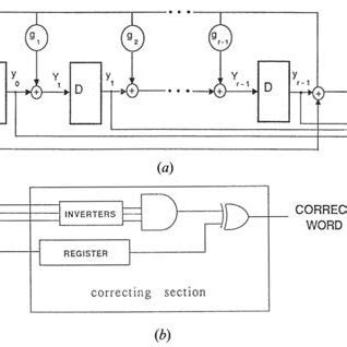 Image result for Cyclic Code Decoder Circuit