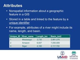 Image result for GIS Fundamentals Chart