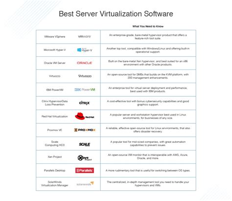 Image result for Most Popular Virtualization Software