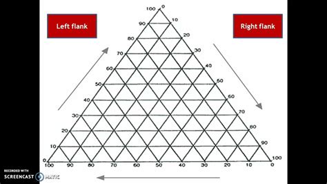 Toradh íomhá ar Secondary Sector On Triangular Graph
