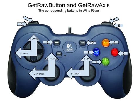 Image result for FRC Logitech Extreme Button Map