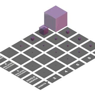 Afbeeldingsresultaten voor Time vs Computing Power