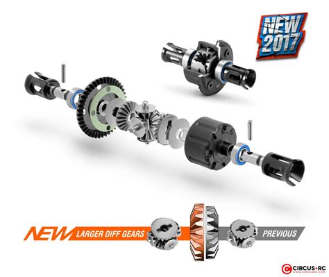 Diff Gears に対する画像結果