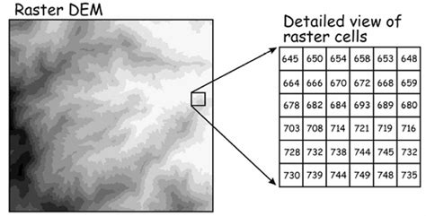 Raster Data に対する画像結果